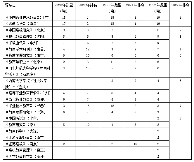 表一.png 表一.png