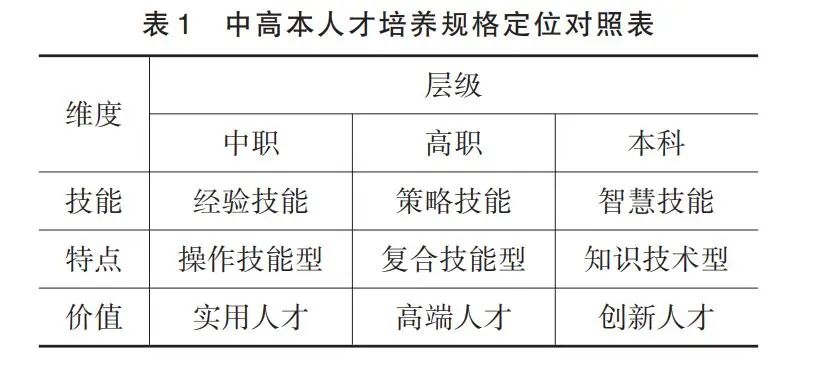 表1.jpg 表1.jpg