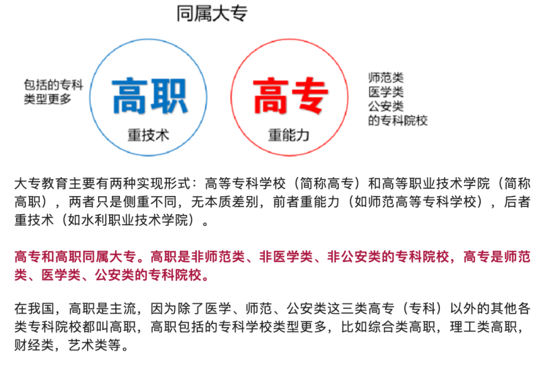 大專.png 大專.png