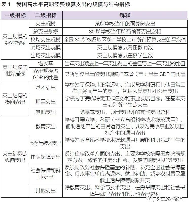 表1.jpg 表1.jpg