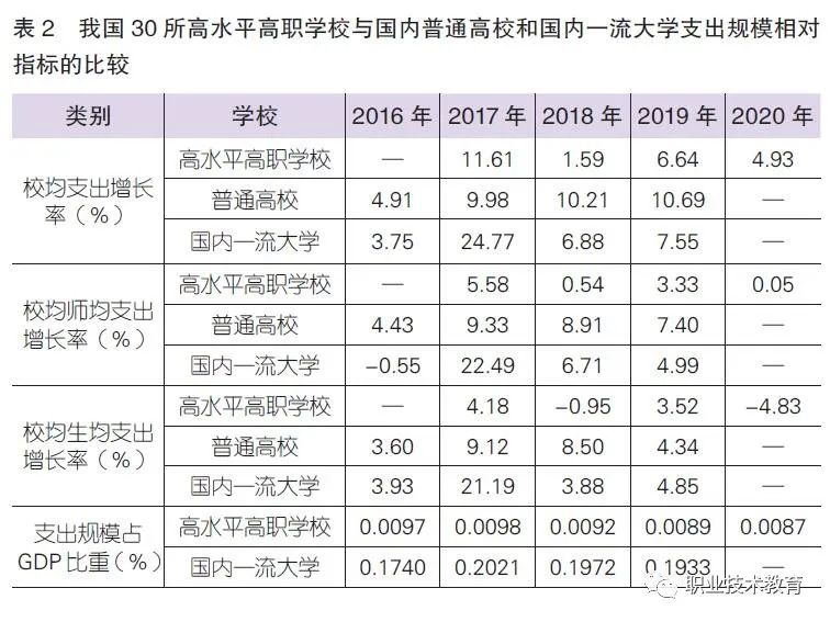 表2.jpg 表2.jpg
